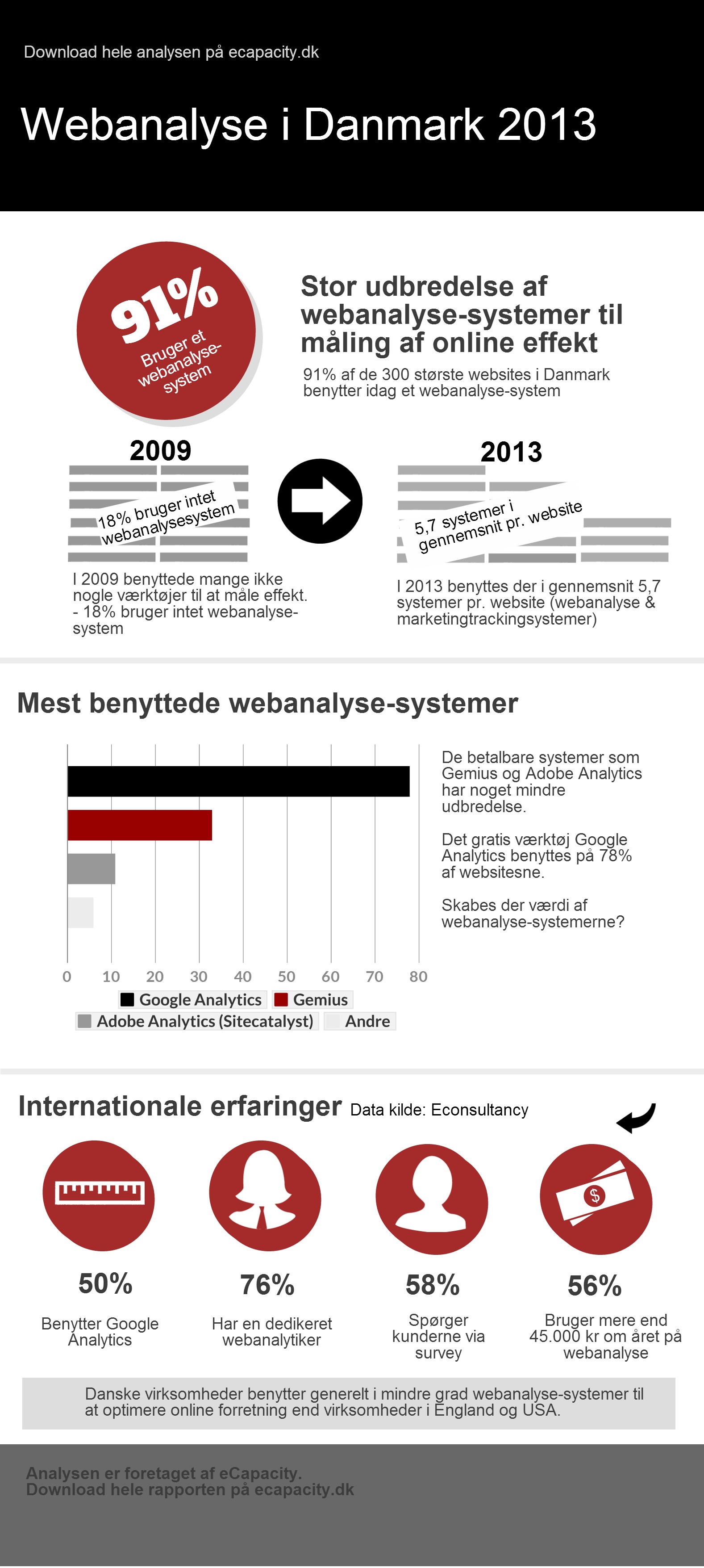 Udholdenhed nøje Sjældent Analyse af webanalyse-systemer på danske websites
